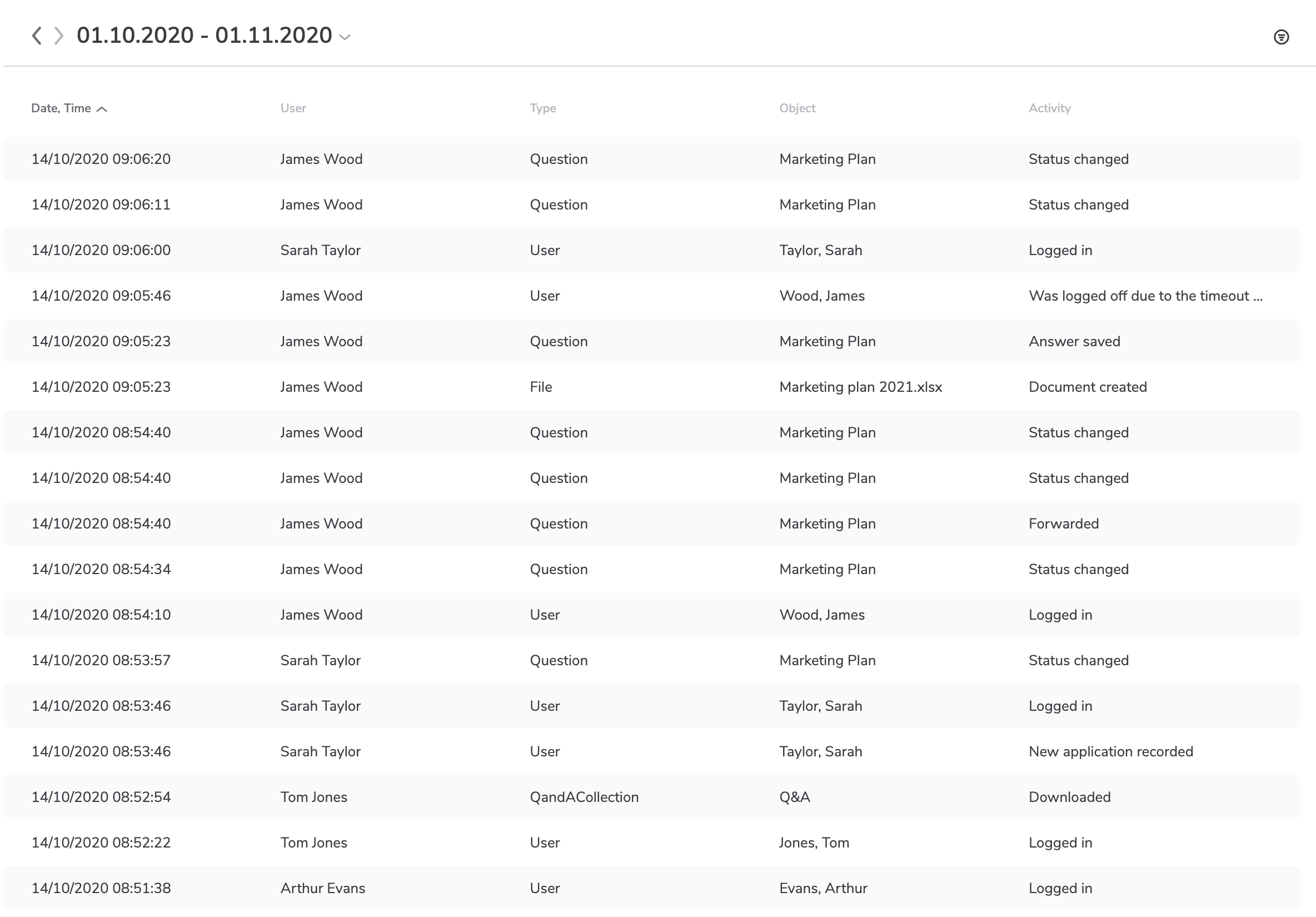 screenshot of netfiles Deal Room